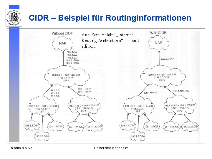 CIDR – Beispiel für Routinginformationen Aus: Sam Halabi: „Internet Routing Architctures“, second edition. Martin