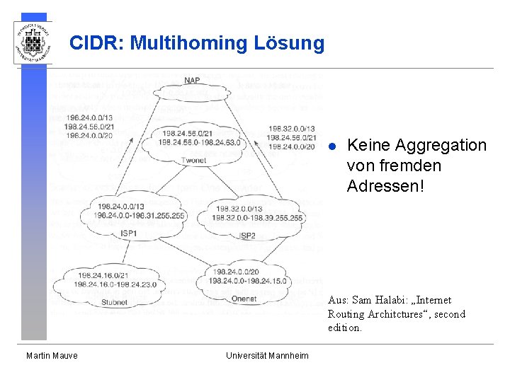 CIDR: Multihoming Lösung l Keine Aggregation von fremden Adressen! Aus: Sam Halabi: „Internet Routing