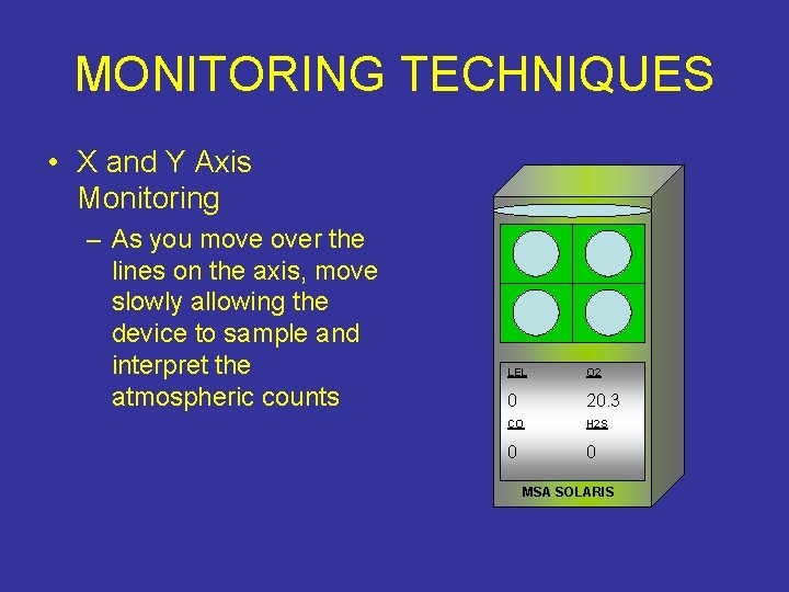 MONITORING TECHNIQUES • X and Y Axis Monitoring – As you move over the