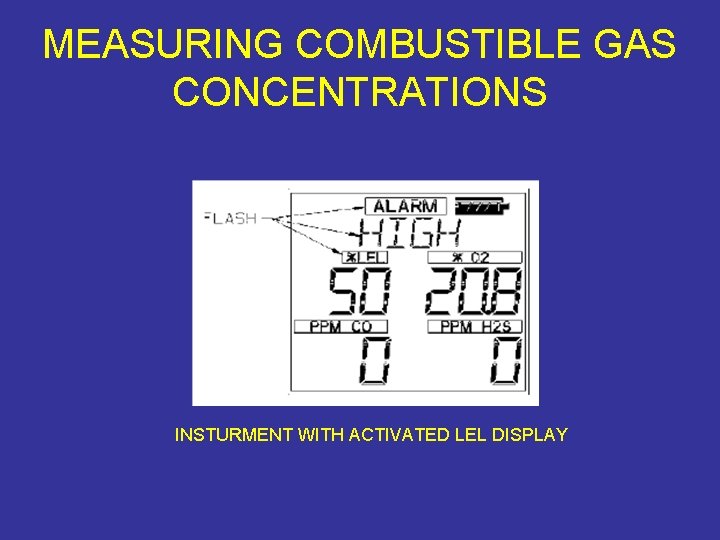 MEASURING COMBUSTIBLE GAS CONCENTRATIONS INSTURMENT WITH ACTIVATED LEL DISPLAY 