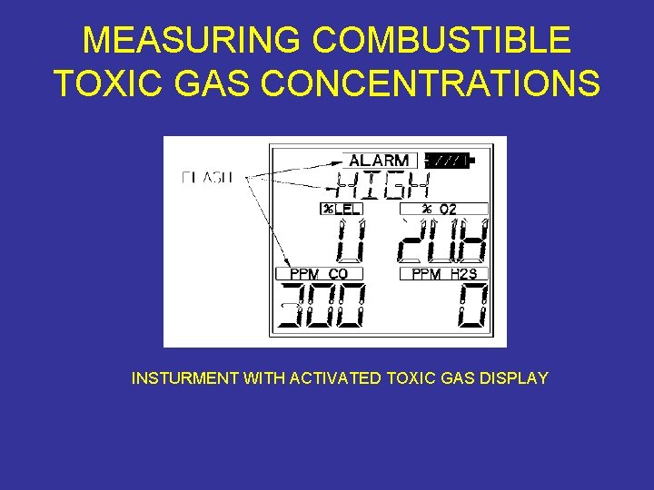 MEASURING COMBUSTIBLE TOXIC GAS CONCENTRATIONS INSTURMENT WITH ACTIVATED TOXIC GAS DISPLAY 