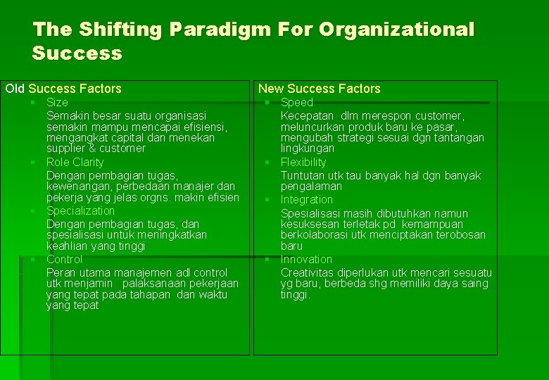 The Shifting Paradigm For Organizational Success Old Success Factors § Size Semakin besar suatu
