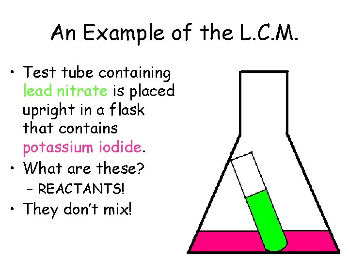 An Example of the L. C. M. • Test tube containing lead nitrate is