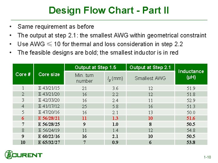 Design Flow Chart - Part II • • Same requirement as before The output