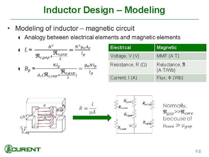 Inductor Design – Modeling • Electrical Magnetic Voltage, V (V) MMF (A·T) Resistance, R