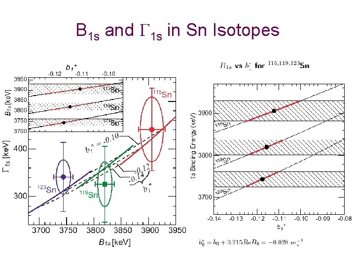 B 1 s and 1 s in Sn Isotopes 