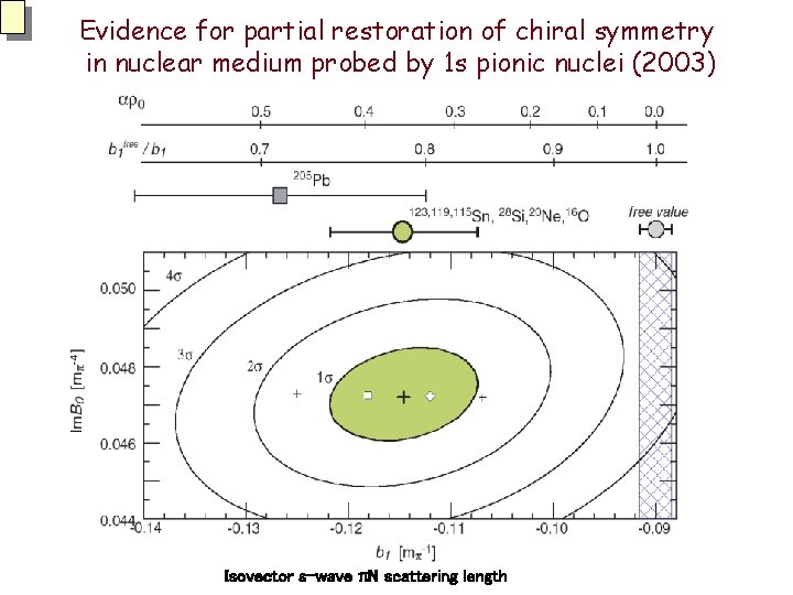 Evidence for partial restoration of chiral symmetry in nuclear medium probed by 1 s