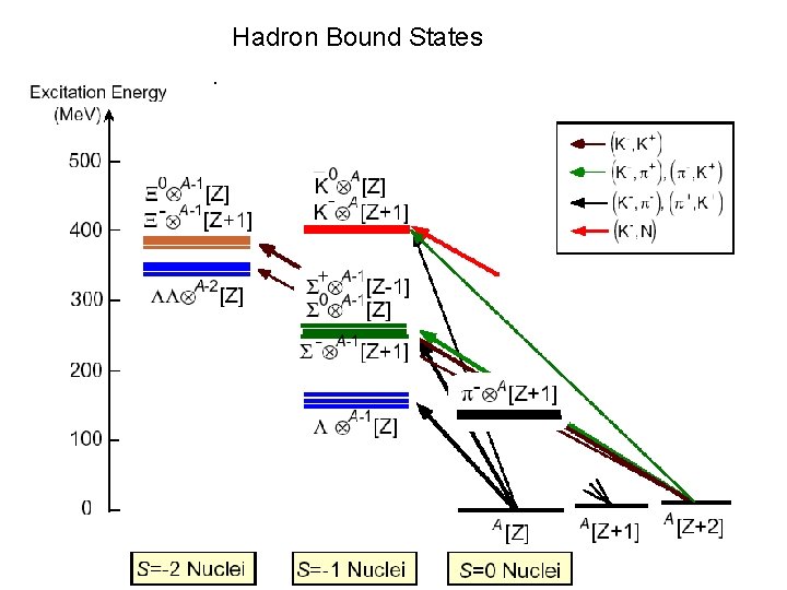 Hadron Bound States 