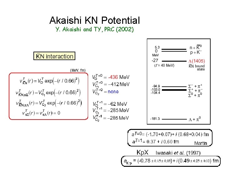 Akaishi KN Potential Y. Akaishi and TY, PRC (2002) 