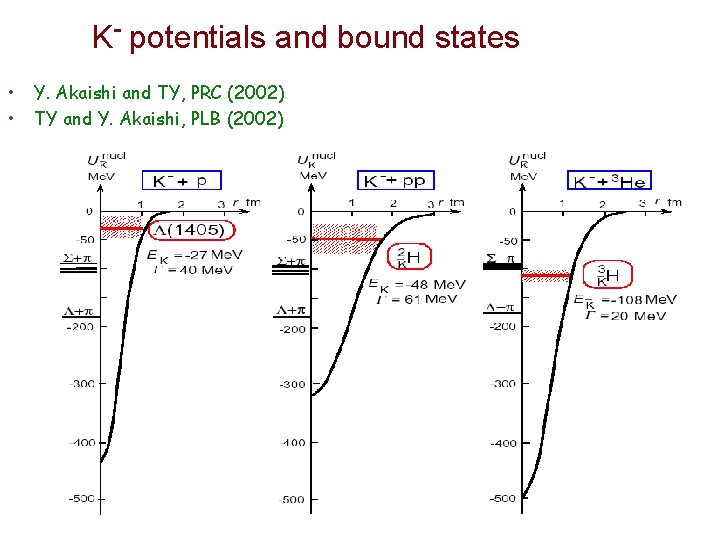 K- potentials and bound states • • Y. Akaishi and TY, PRC (2002) TY