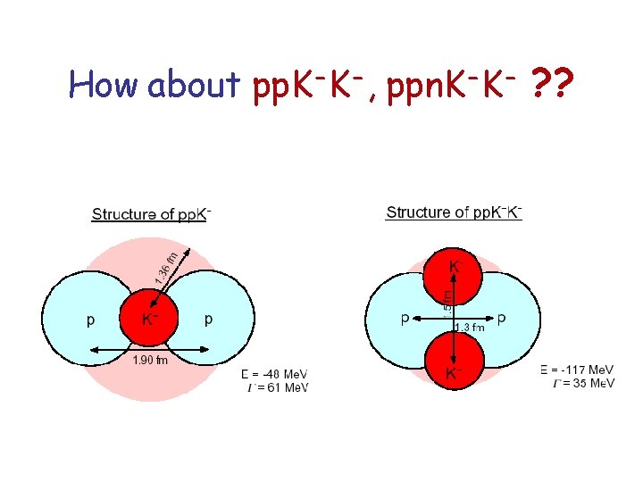 How about pp. K K , ppn. K K ? ? 