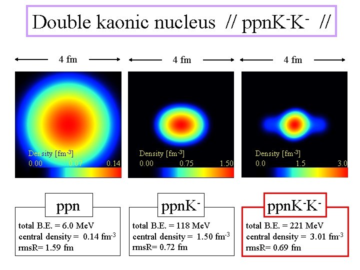 Double kaonic nucleus // ppn. K-K- // 4 fm Density [fm-3] 0. 00 0.