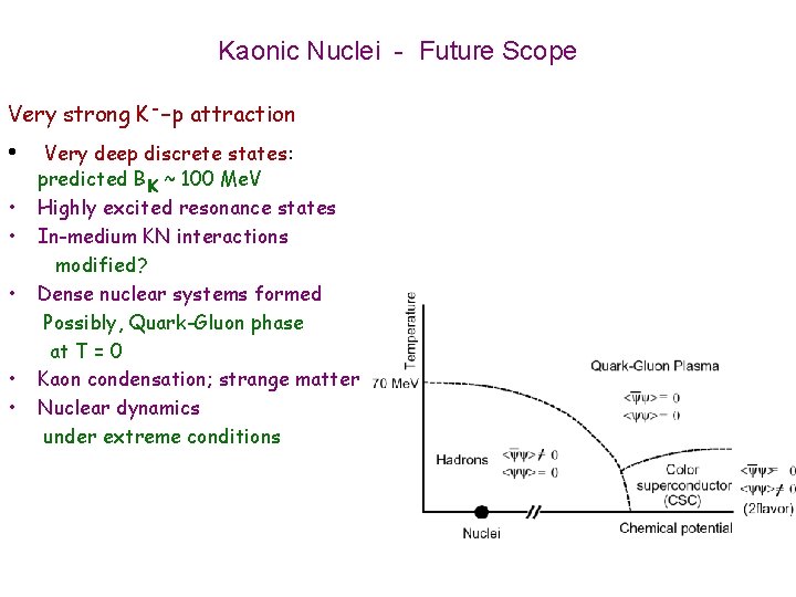 Kaonic Nuclei - Future Scope Very strong K--p attraction • • • Very deep