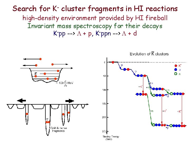 Search for K- cluster fragments in HI reactions high-density environment provided by HI fireball