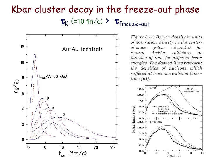 Kbar cluster decay in the freeze-out phase t. K (=10 fm/c) > tfreeze-out 