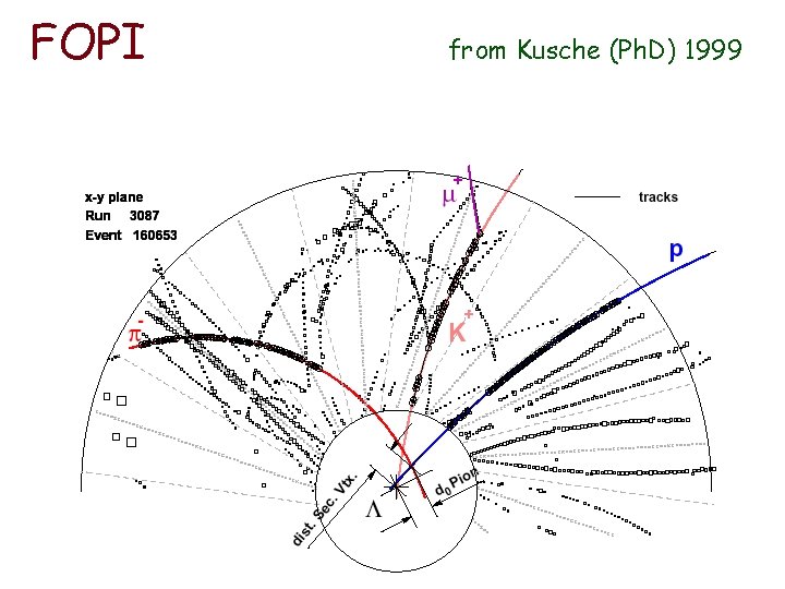 FOPI from Kusche (Ph. D) 1999 