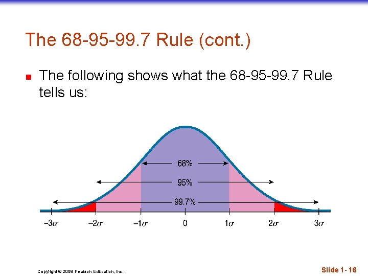 The 68 -95 -99. 7 Rule (cont. ) n The following shows what the