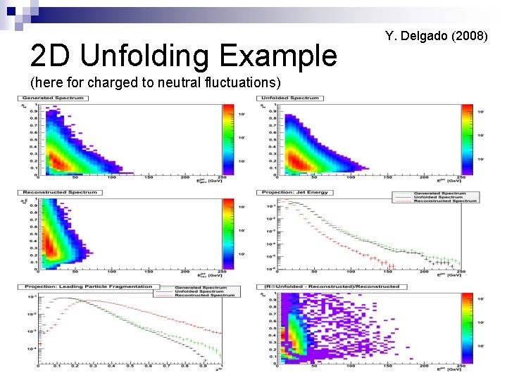 2 D Unfolding Example (here for charged to neutral fluctuations) Y. Delgado (2008) 