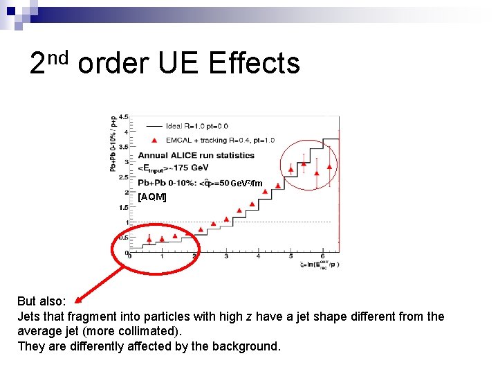 2 nd order UE Effects Ge. V 2/fm [AQM] But also: Jets that fragment