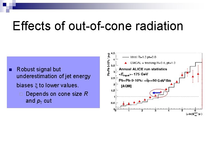 Effects of out-of-cone radiation n Robust signal but underestimation of jet energy biases x