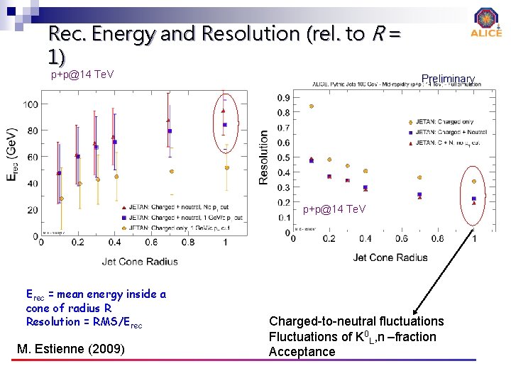 Rec. Energy and Resolution (rel. to R = 1) p+p@14 Te. V Preliminary p+p@14