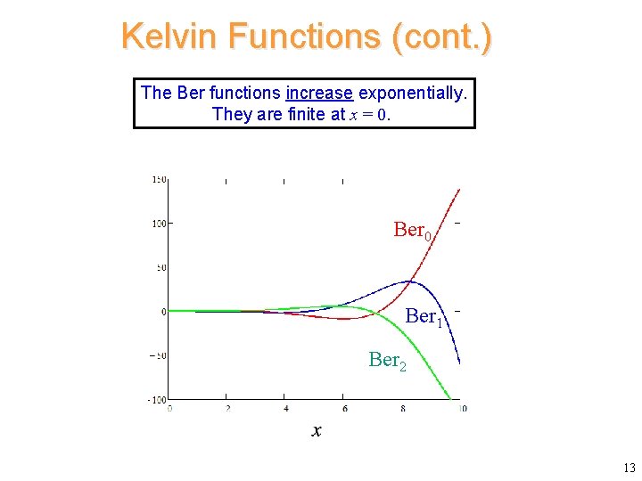 Kelvin Functions (cont. ) The Ber functions increase exponentially. They are finite at x
