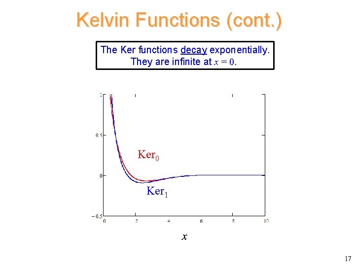 Kelvin Functions (cont. ) The Ker functions decay exponentially. They are infinite at x