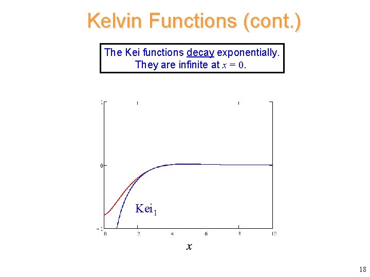 Kelvin Functions (cont. ) The Kei functions decay exponentially. They are infinite at x