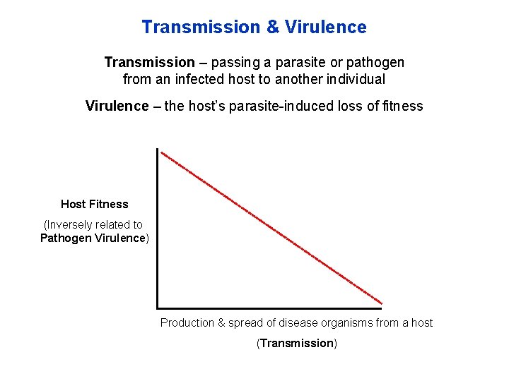 Transmission & Virulence Transmission – passing a parasite or pathogen from an infected host