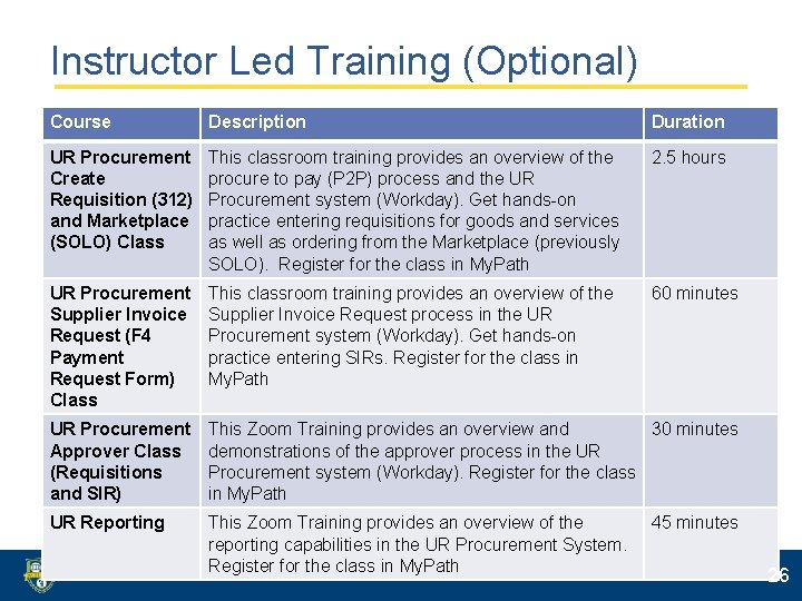 Instructor Led Training (Optional) Course Description Duration UR Procurement Create Requisition (312) and Marketplace