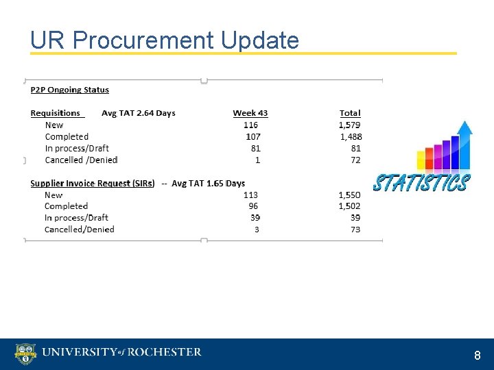 UR Procurement Update 8 