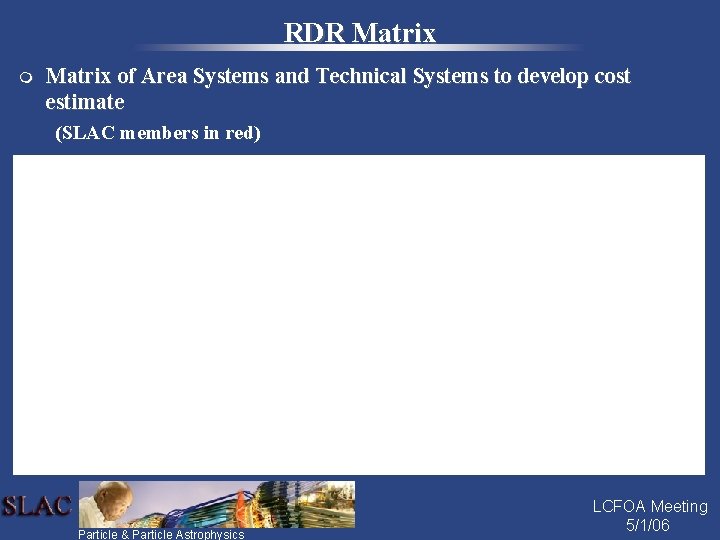 RDR Matrix m Matrix of Area Systems and Technical Systems to develop cost estimate