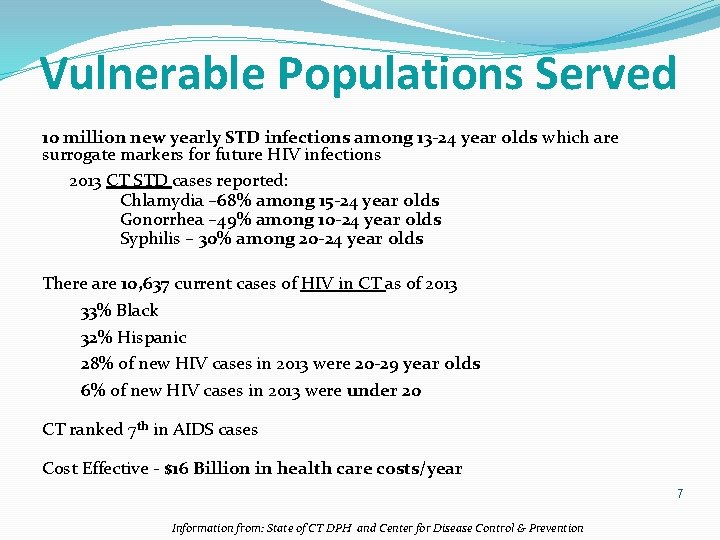 Vulnerable Populations Served 10 million new yearly STD infections among 13 -24 year olds