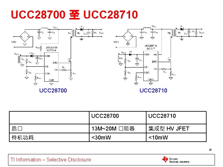 UCC 28700 至 UCC 28710 UCC 28700 UCC 28710 启� 13 M~20 M �阻器