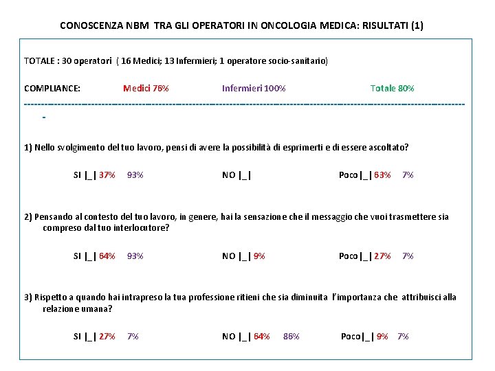 CONOSCENZA NBM TRA GLI OPERATORI IN ONCOLOGIA MEDICA: RISULTATI (1) TOTALE : 30 operatori