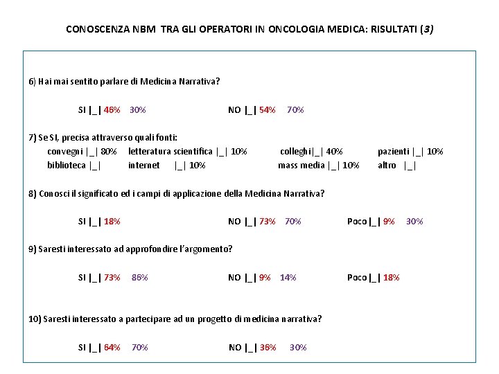 CONOSCENZA NBM TRA GLI OPERATORI IN ONCOLOGIA MEDICA: RISULTATI (3) 6) Hai mai sentito