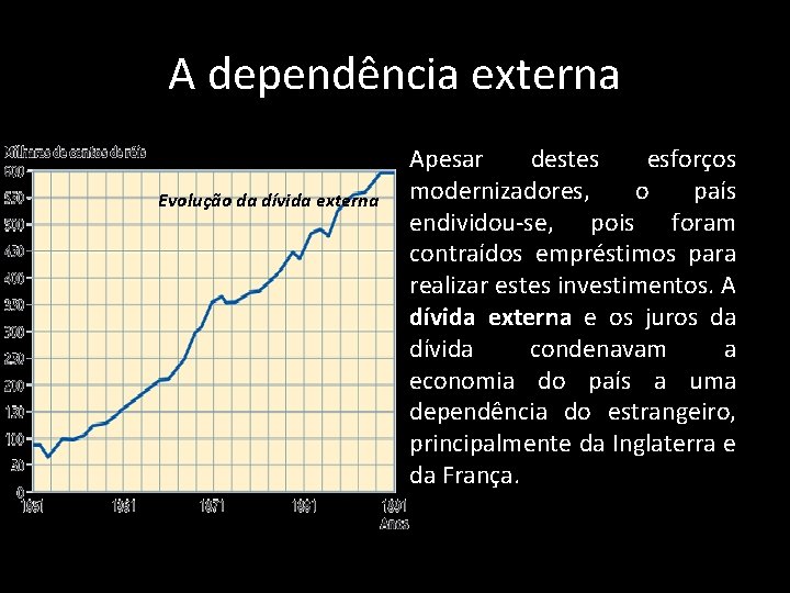 A dependência externa Evolução da dívida externa Apesar destes esforços modernizadores, o país endividou-se,