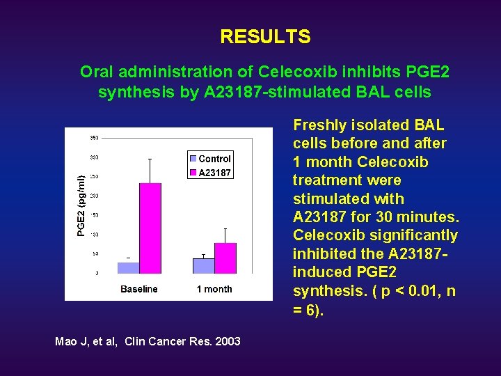 RESULTS Oral administration of Celecoxib inhibits PGE 2 synthesis by A 23187 -stimulated BAL