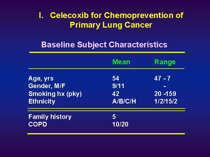 I. Celecoxib for Chemoprevention of Primary Lung Cancer Baseline Subject Characteristics Mean Range Age,