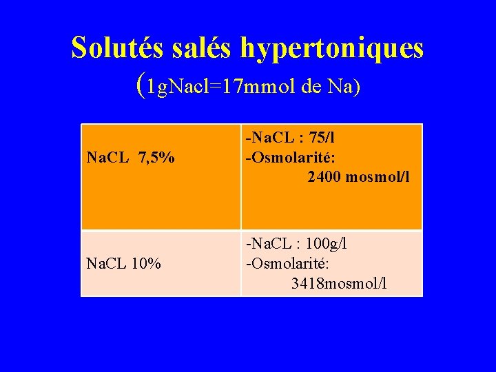 Solutés salés hypertoniques (1 g. Nacl=17 mmol de Na) Na. CL 7, 5% -Na.