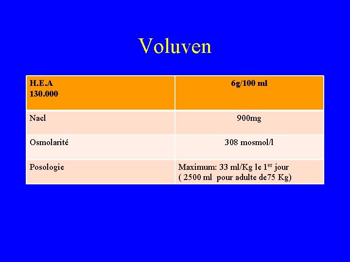 Voluven H. E. A 130. 000 Nacl Osmolarité Posologie 6 g/100 ml 900 mg Voluven H. E. A 130. 000 Nacl Osmolarité Posologie 6 g/100 ml 900 mg