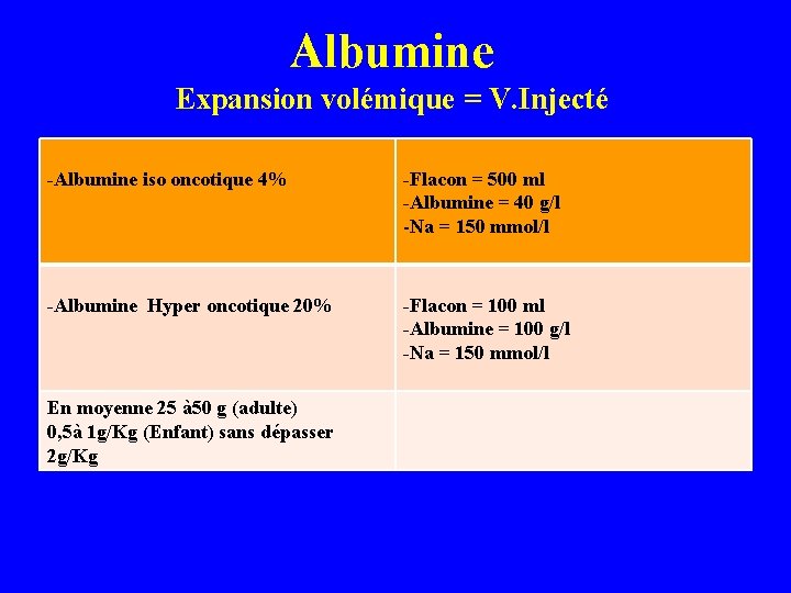 Albumine Expansion volémique = V. Injecté -Albumine iso oncotique 4% -Flacon = 500 ml Albumine Expansion volémique = V. Injecté -Albumine iso oncotique 4% -Flacon = 500 ml