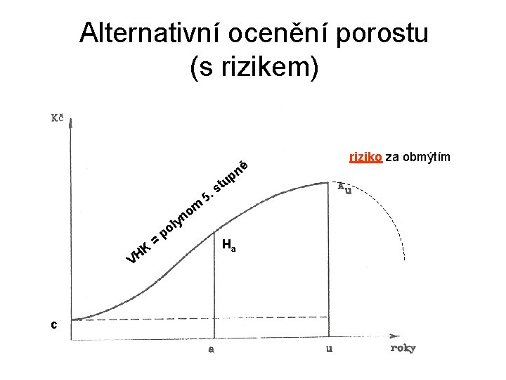 Alternativní ocenění porostu (s rizikem) ě n p u m t. s 5 o