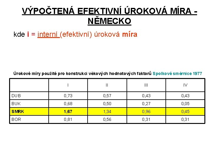 VÝPOČTENÁ EFEKTIVNÍ ÚROKOVÁ MÍRA NĚMECKO kde i = interní (efektivní) úroková míra Úrokové míry