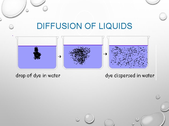 DIFFUSION OF LIQUIDS 