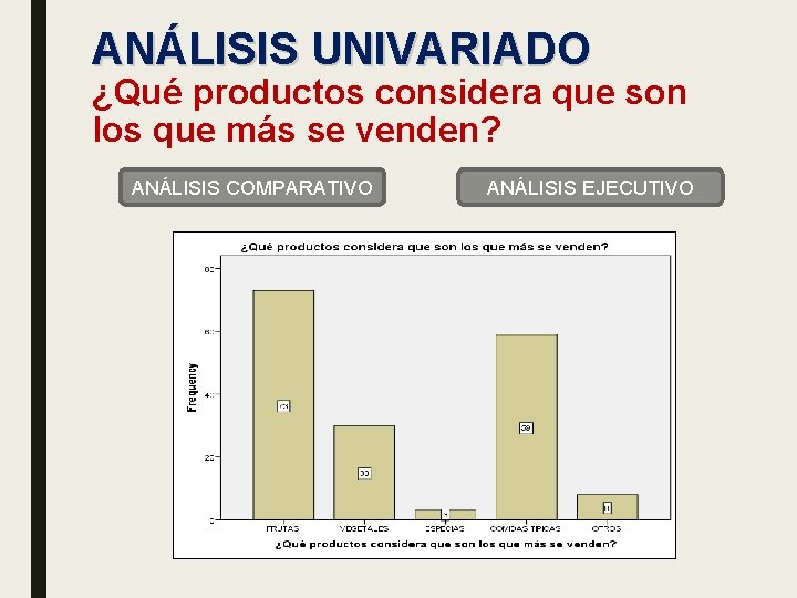 ANÁLISIS UNIVARIADO ¿Qué productos considera que son los que más se venden? ANÁLISIS COMPARATIVO