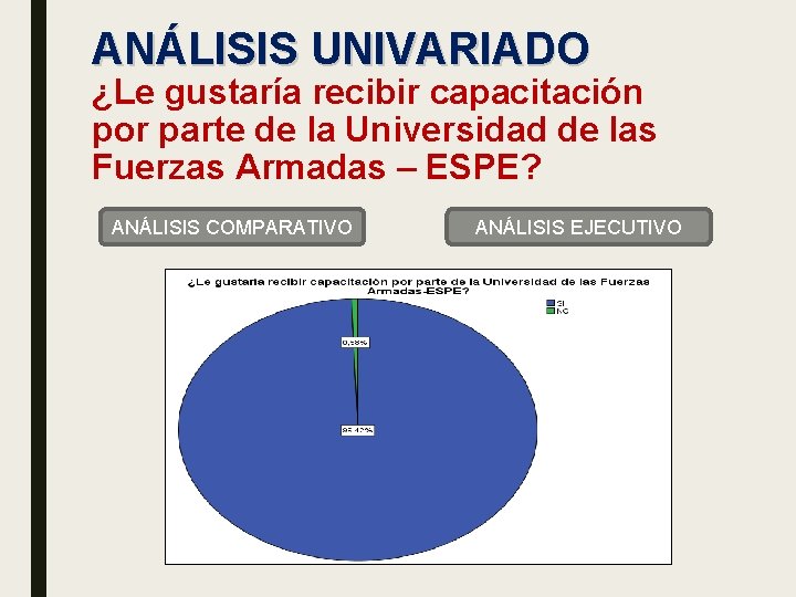 ANÁLISIS UNIVARIADO ¿Le gustaría recibir capacitación por parte de la Universidad de las Fuerzas