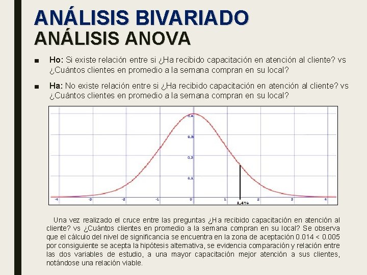 ANÁLISIS BIVARIADO ANÁLISIS ANOVA ■ Ho: Si existe relación entre si ¿Ha recibido capacitación