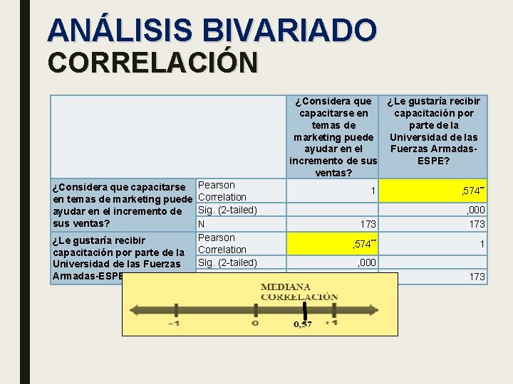 ANÁLISIS BIVARIADO CORRELACIÓN ¿Considera que capacitarse en temas de marketing puede ayudar en el