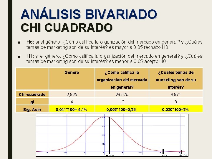 ANÁLISIS BIVARIADO CHI CUADRADO ■ Ho: si el género, ¿Cómo califica la organización del